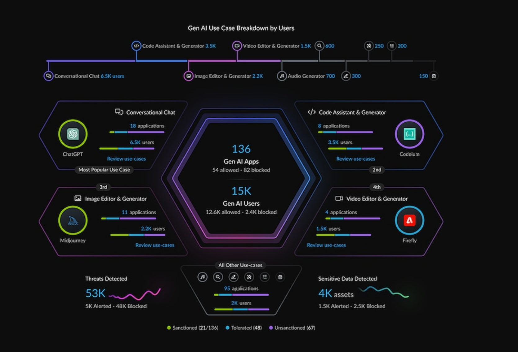 팔로알토 네트웍스, ‘딥시크’ 보안 취약점 발견…“안전한 AI 활용 위해 AI에 특화된 보안 솔루션 필요”.PNG