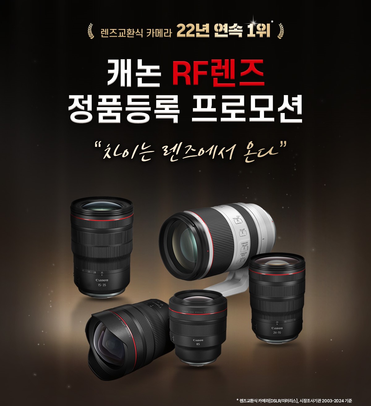 캐논코리아, 22년 연속 1위 기념 RF 렌즈 21종 정품등록 프로모션 이벤트.jpg