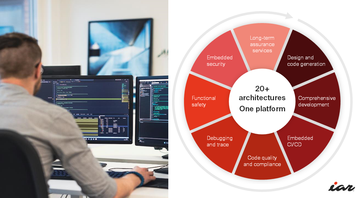 IAR, 임베디드 월드 2025에서 클라우드 기반 최신 플랫폼 서비스 공개.png