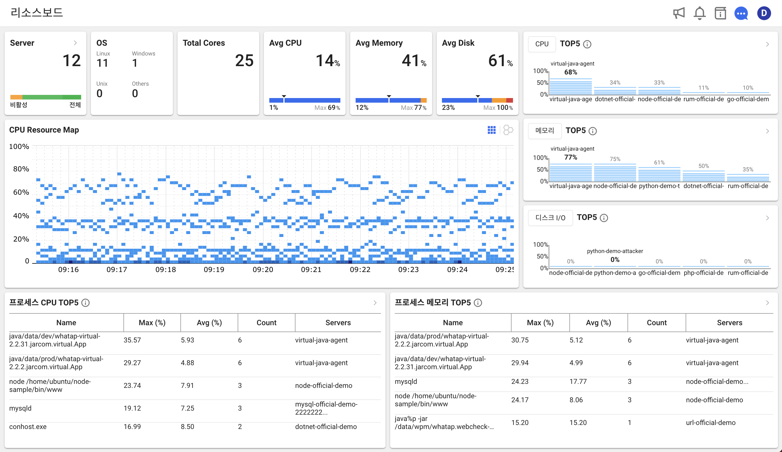 와탭랩스, ‘2025 SW 마켓 페어’에서 공공 부문 디지털 전환 옵저버빌리티 솔루션 ‘와탭’ 공개.png
