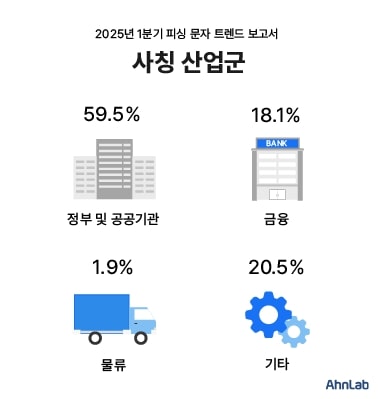 (안랩) 사칭 산업군 통계.jpg