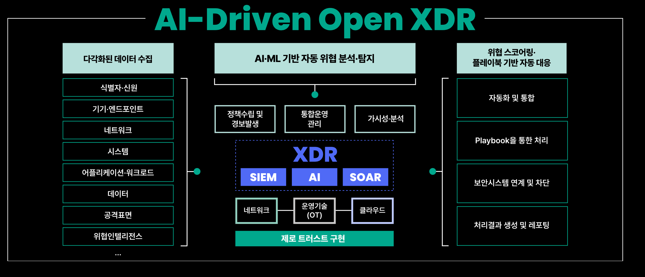 이글루코퍼레이션, 데이터 분석 정확도 높이는 AI 특허 취득.PNG