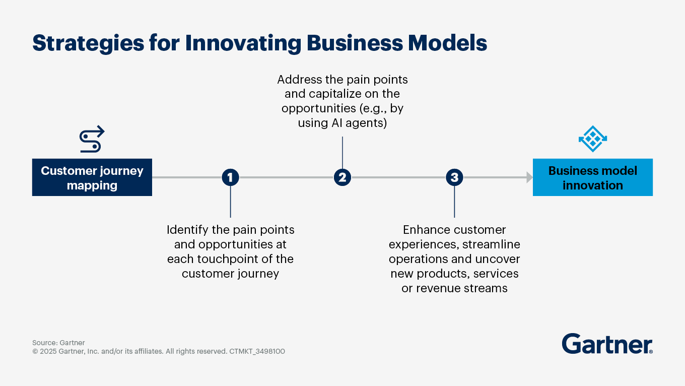 strategies-for-innovating-business-models.png