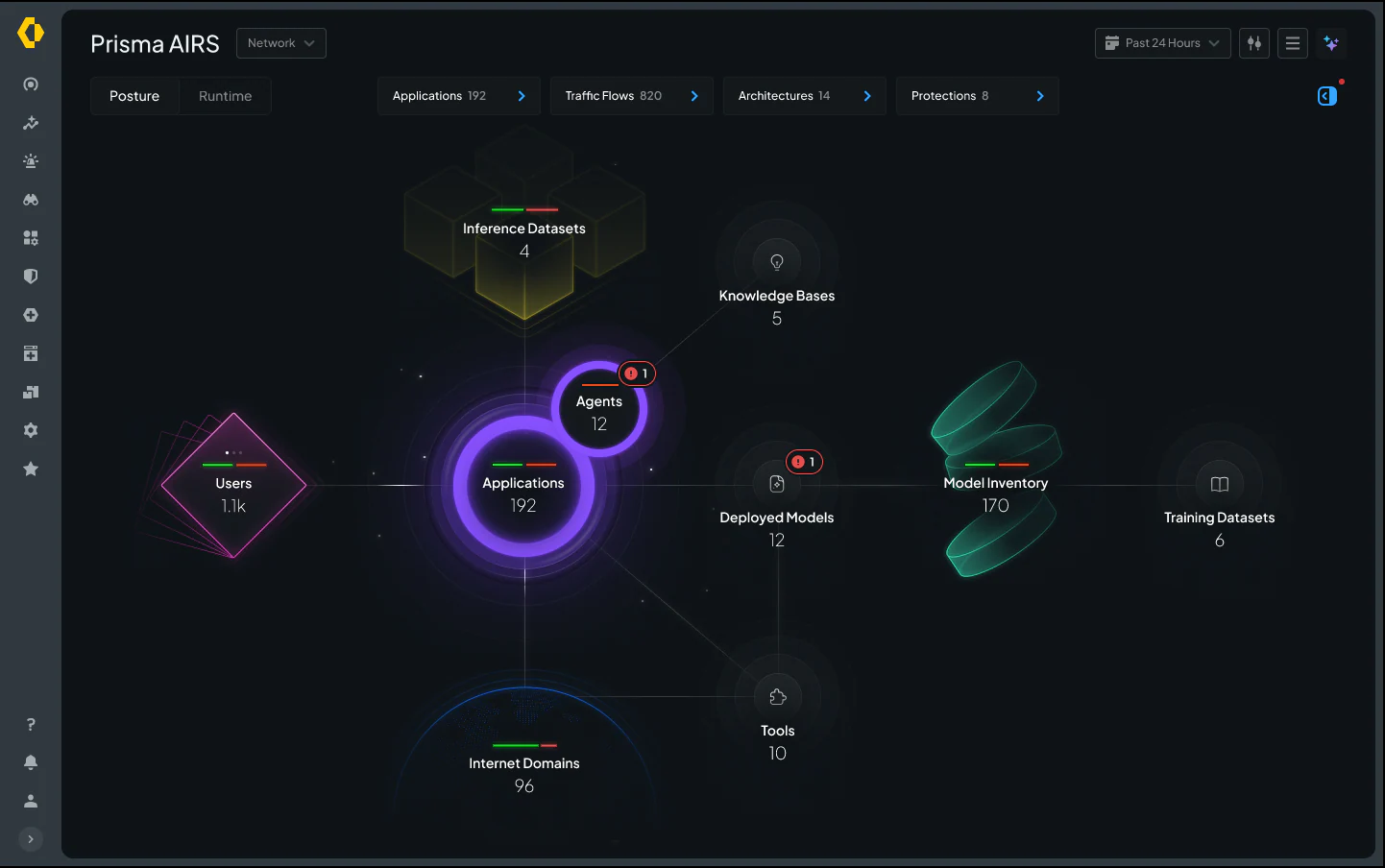 팔로알토 네트웍스, AI 보안을 위한 차세대 플랫폼 ',PRISMA AIRS', 출시.jpg.png
