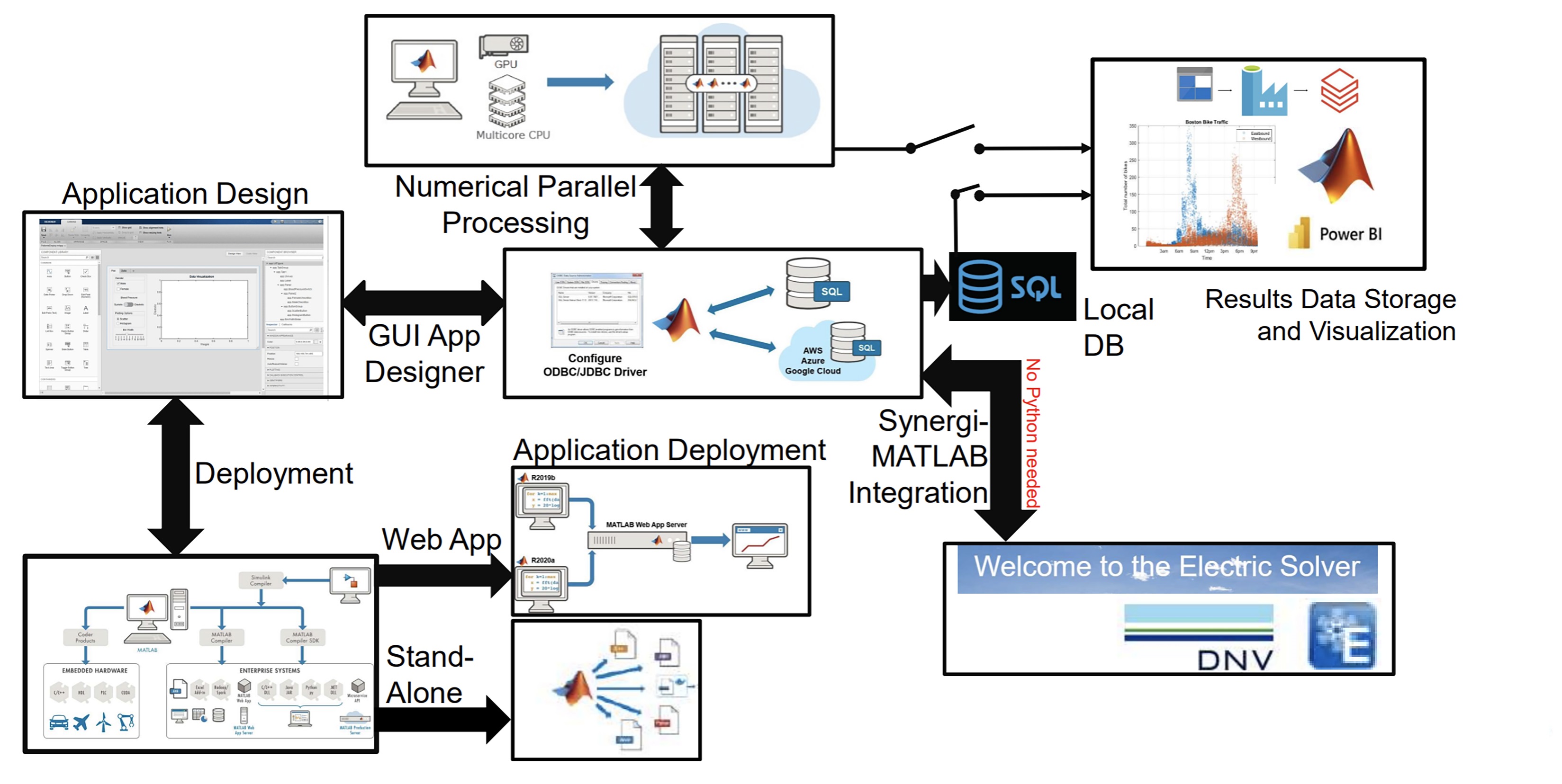 에버소스 에너지에서 PLF 시스템 구현을 지원하는 매트랩 통합 개발 환경.jpg