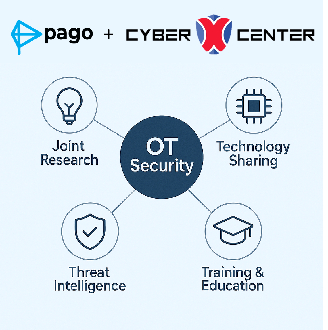 PAGO, ‘CYBERXCENTER’와 전략적 파트너십 체결…“아시아 OT 보안 역량 강화”.png