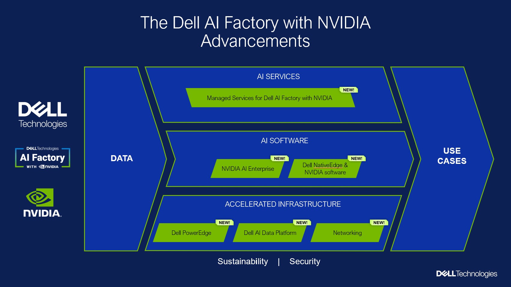 엔비디아 기반 델 AI 팩토리 업데이트.jpg