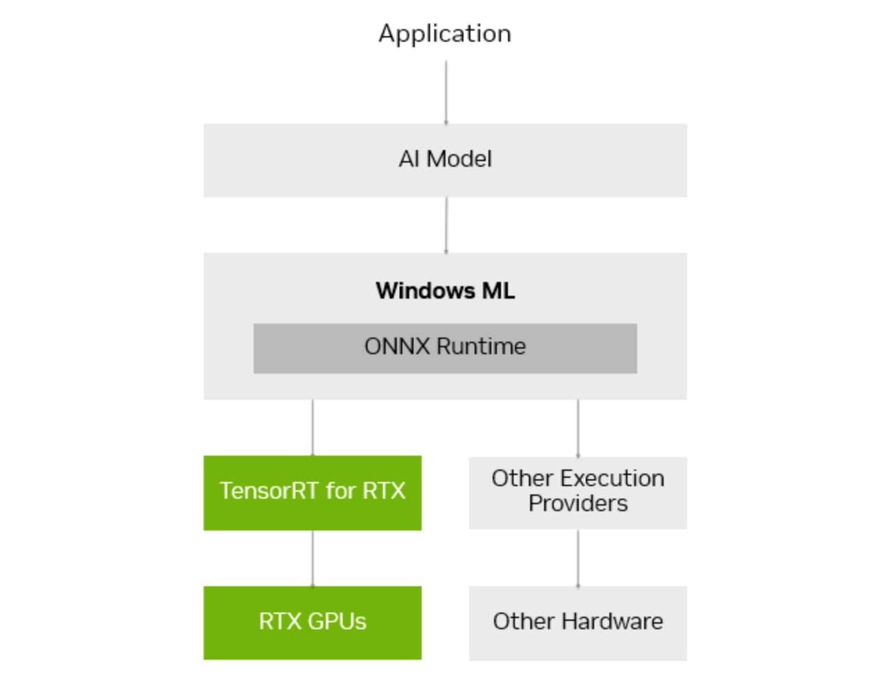 텐서RT 성능 최적화는 준비되는 즉시 사용자에게 제공된다.jpg