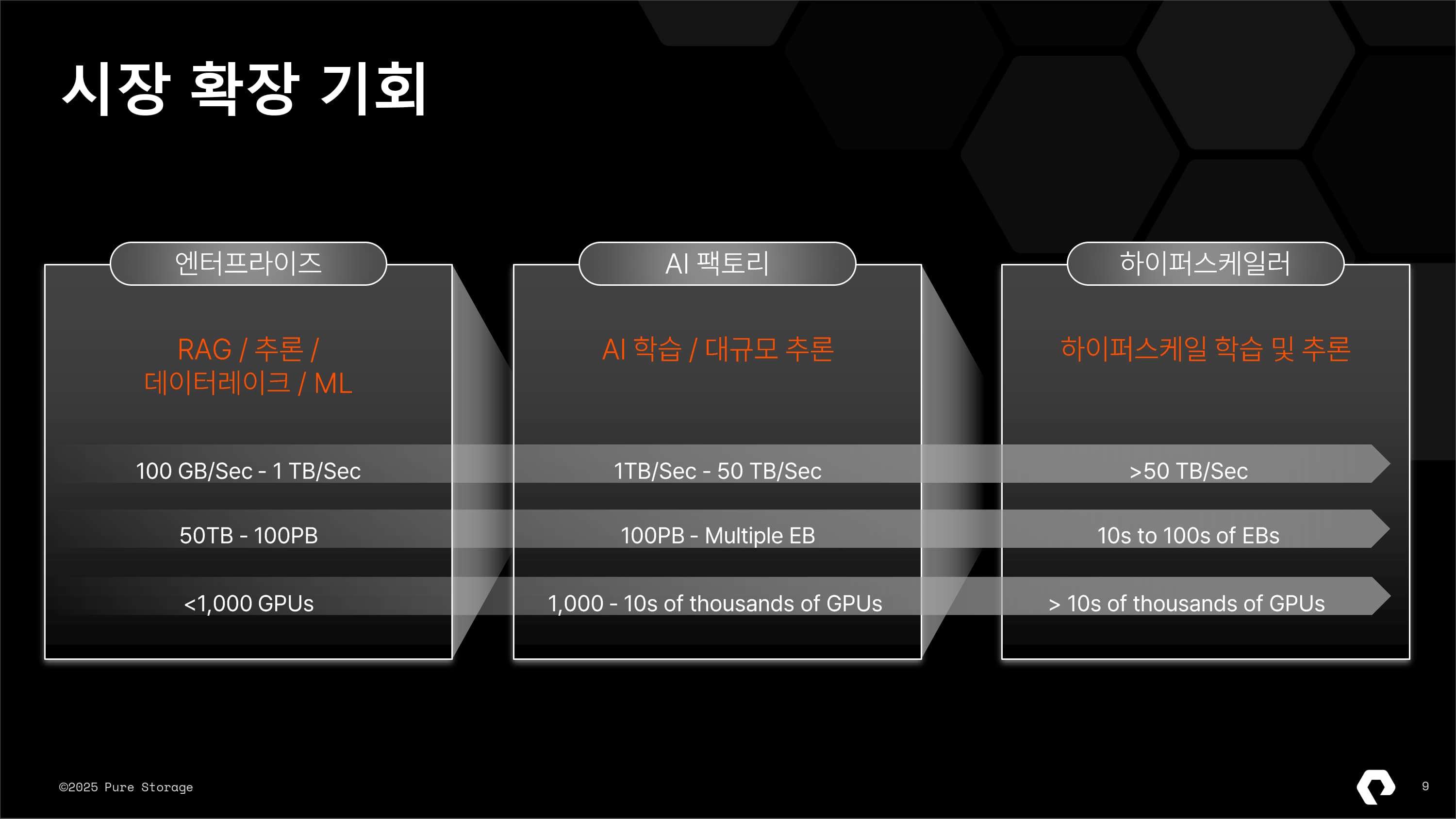퓨어스토리지_플래시블레이드_EXA 발표_20250312_배포용_09.jpg