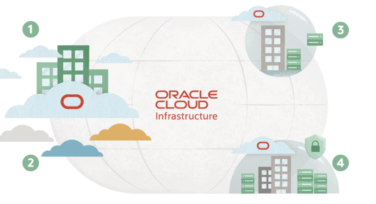 데상트코리아, 오라클 OCI 기반으로 빠르고 효율적인 시스템 운영 인프라 구축.PNG