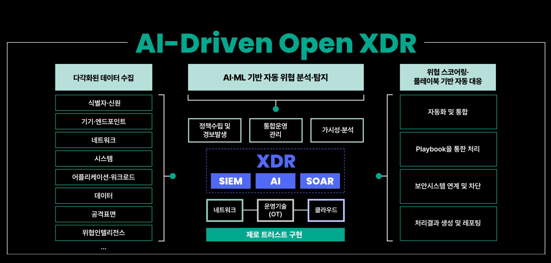 이글루코퍼레이션, 보안관제 자동화 위한 AI 특허 2건 취득.PNG