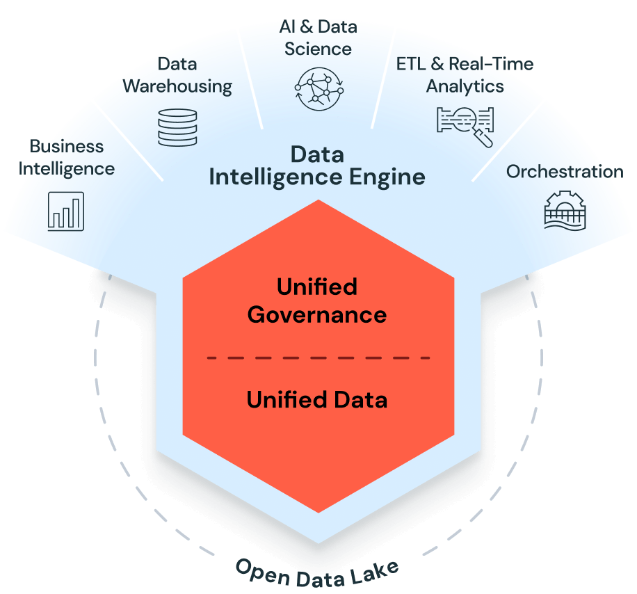 data-intelligence-engine.png