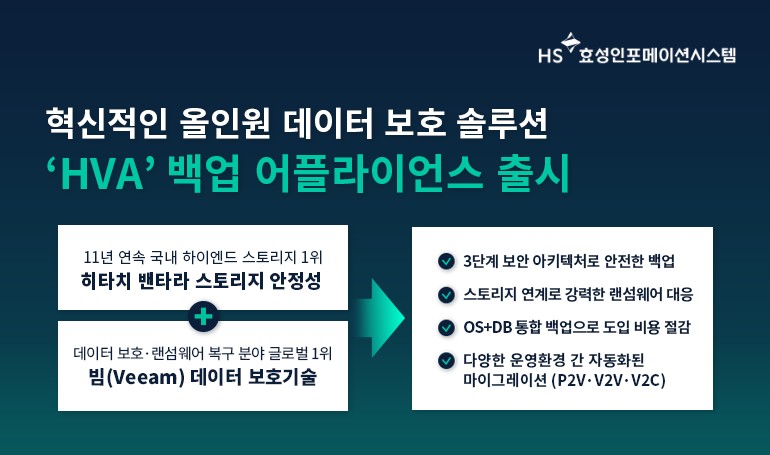 HS효성인포메이션시스템, ‘HVA’ 백업 어플라이언스 출시.jpg