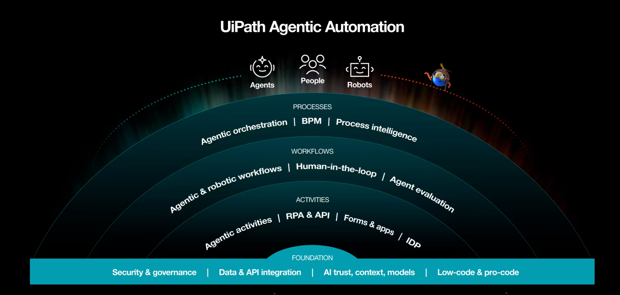 유아이패스, LG유플러스의 디지털 혁신 여정 및 에이전틱 자동화 전환 지원.PNG