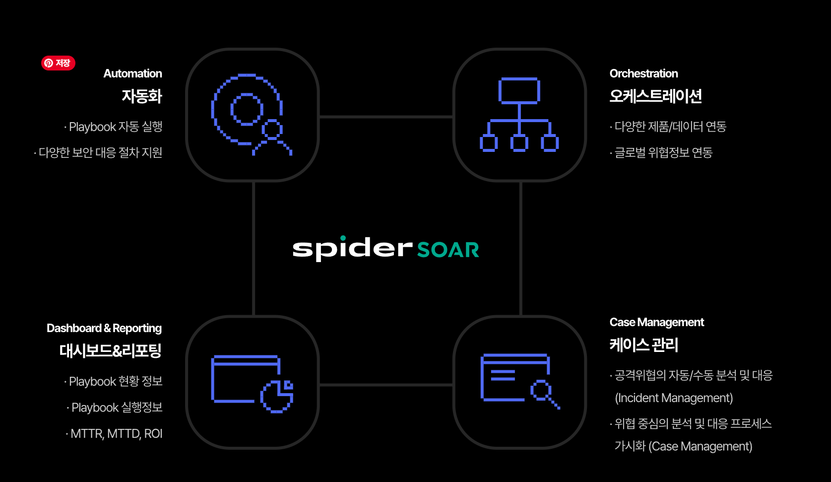 이글루코퍼레이션, 보안 운영 자동화 품질 높이는 SOAR 특허 취득.PNG