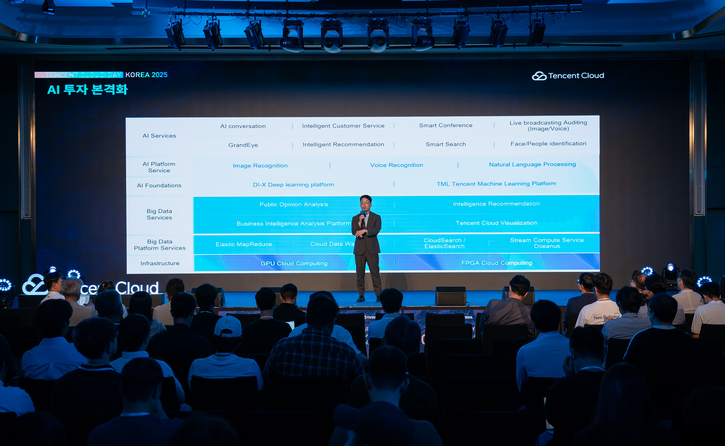 텐센트 클라우드 AI미디어 기술로 국내 웹 기반 기업 디지털 경쟁력 강화 지원.jpg.jpg