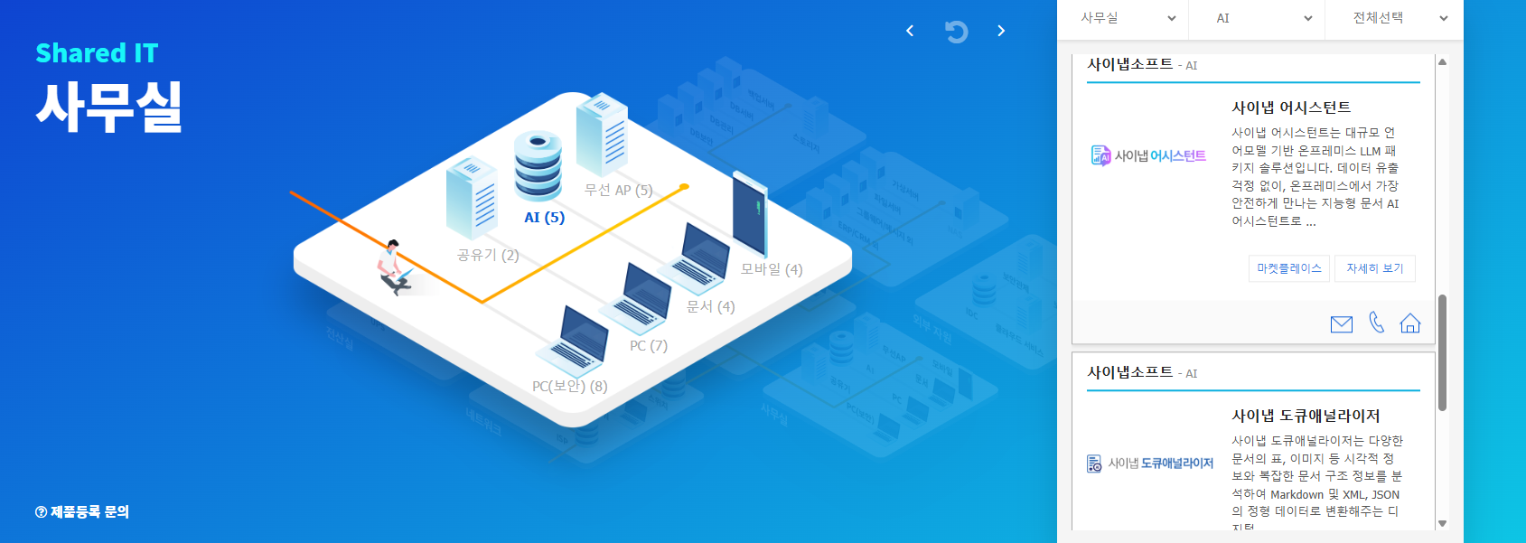 사이냅소프트, ‘쉐어드IT’ 통해 전략적 소통 강화…“AI 중심 커뮤니케이션 본격화”.png