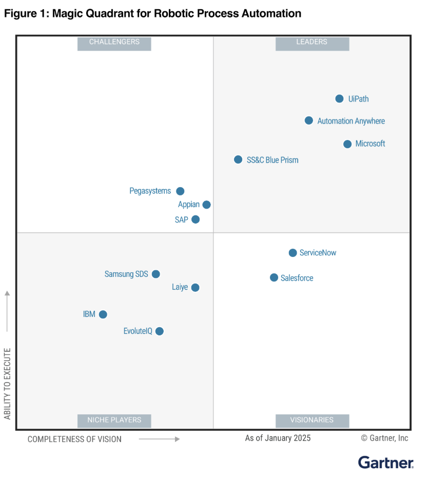 유아이패스, 2025 가트너 매직 쿼드런트 RPA 부문 리더 선정.PNG