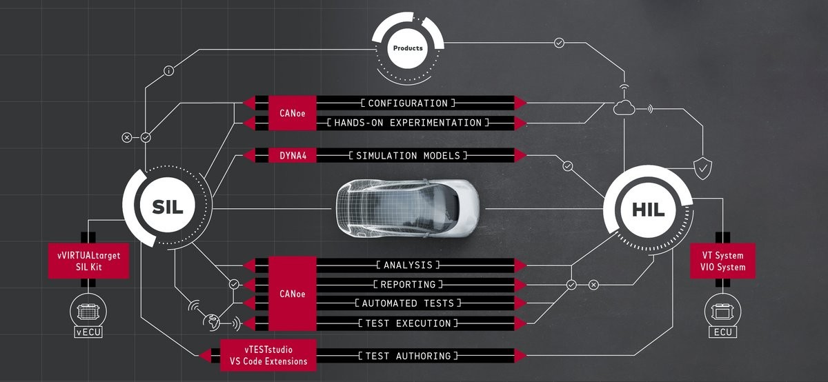 벡터, 차량 ',SIL HIL 통합 테스트 시스템’ 공급.jpg