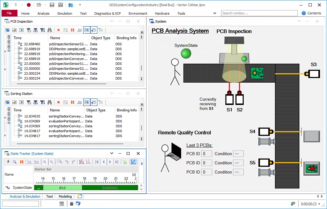 벡터, 빠르고 효율적인 DDS 시뮬레이션 및 테스트를 위한 새로운 CANoe 옵션 DDS 출시_2.jpg