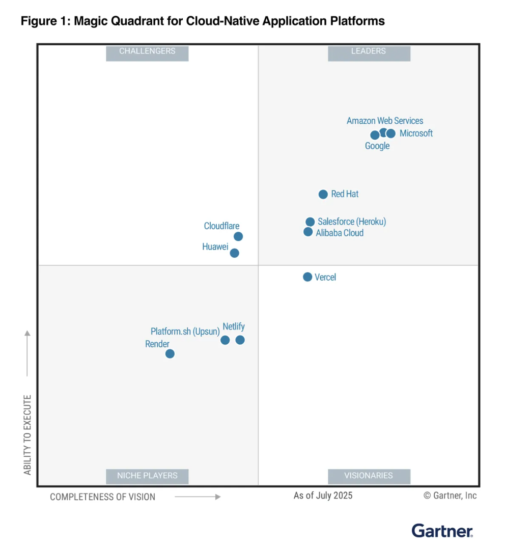 레드햇 오픈시프트, ‘2025 가트너 매직 쿼드런트 컨테이너 관리’ 부문 3년 연속 리더 선정.PNG