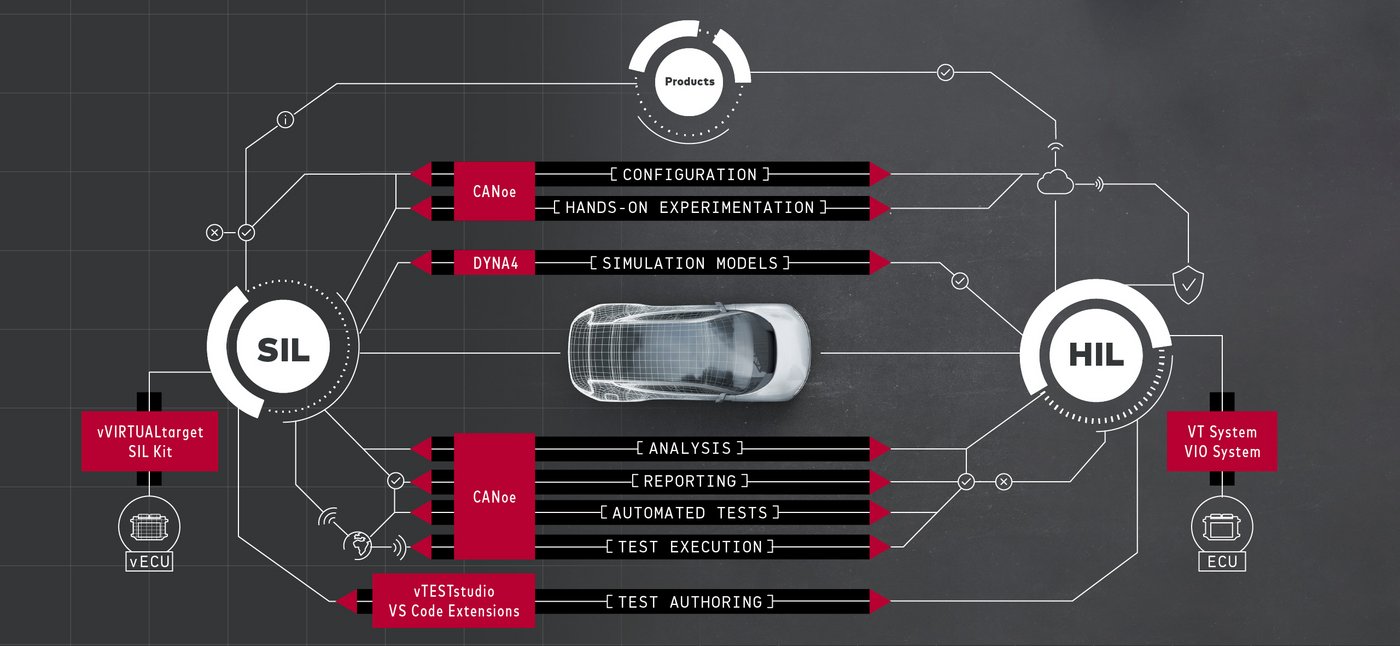벡터, 차량 ‘SIL HIL 통합 테스트 시스템’ 공급.jpg