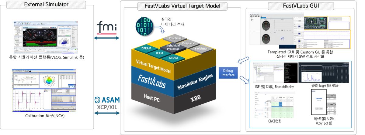 쿤텍, 효성벤처스·NH벤처투자·NH투자증권으로부터 ‘시리즈A’ 투자 유치.jpg