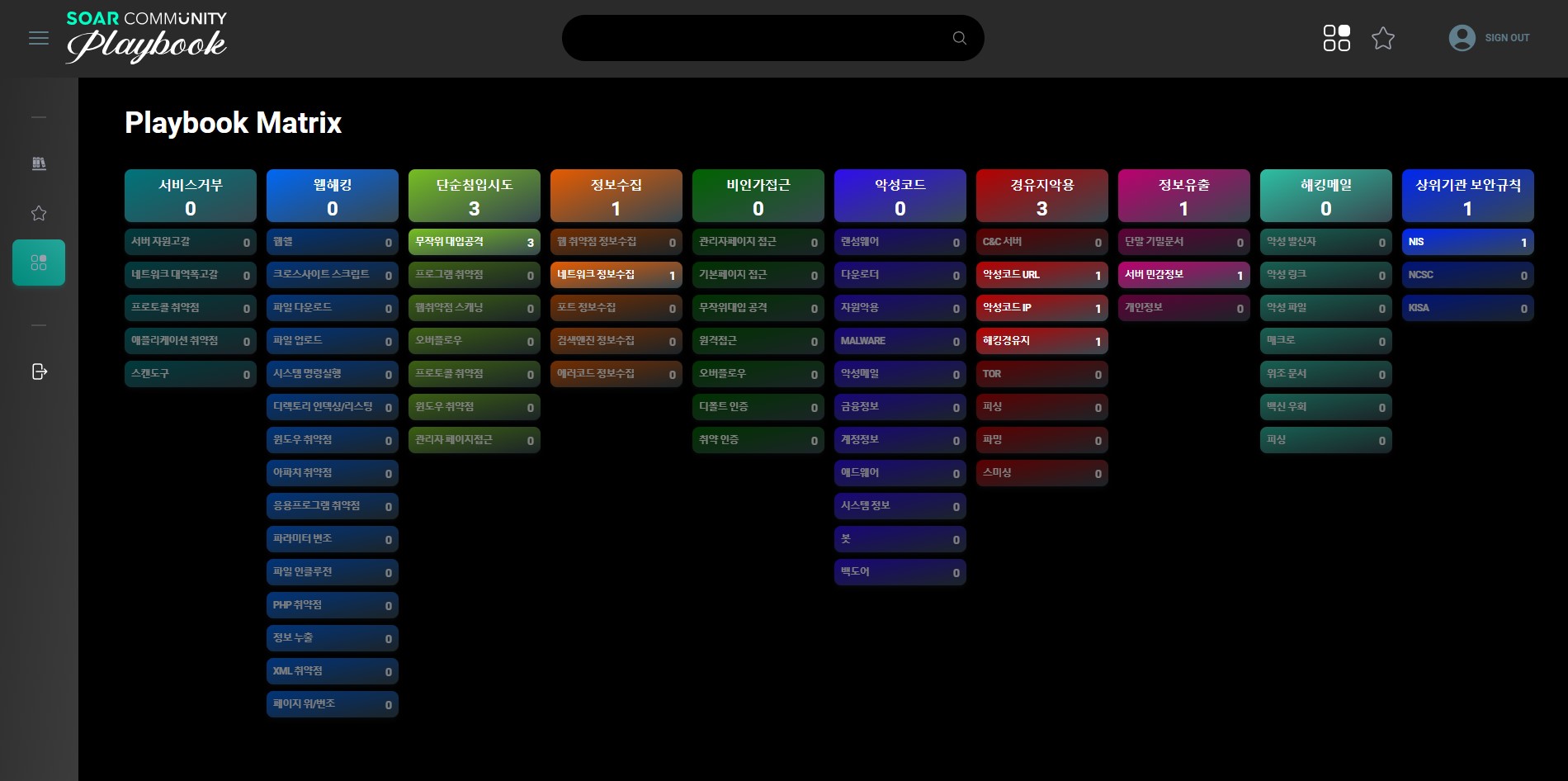 이글루코퍼레이션 3. 그리드 형태의 플레이북 제공으로 사용자의 플레이북 선별 및 적용 편의성을 높였다.jpg