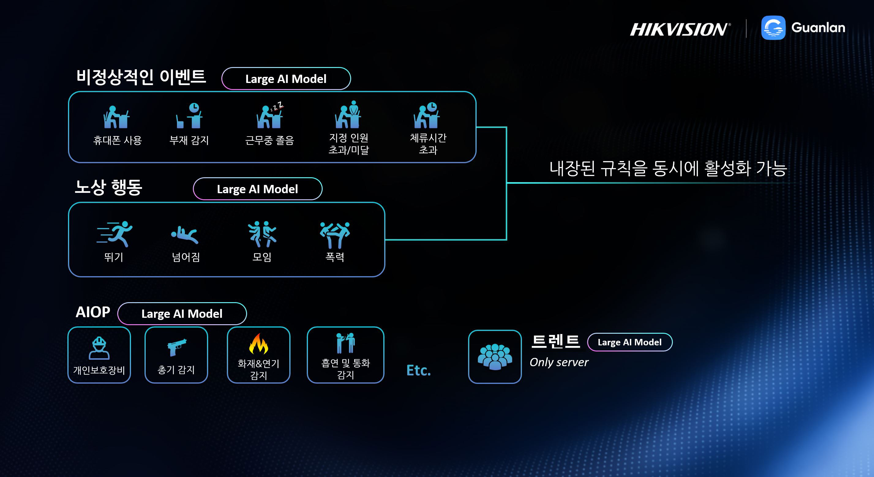 하이크비전_산업재해 AI 영상 분석 솔루션_이미지.jpg