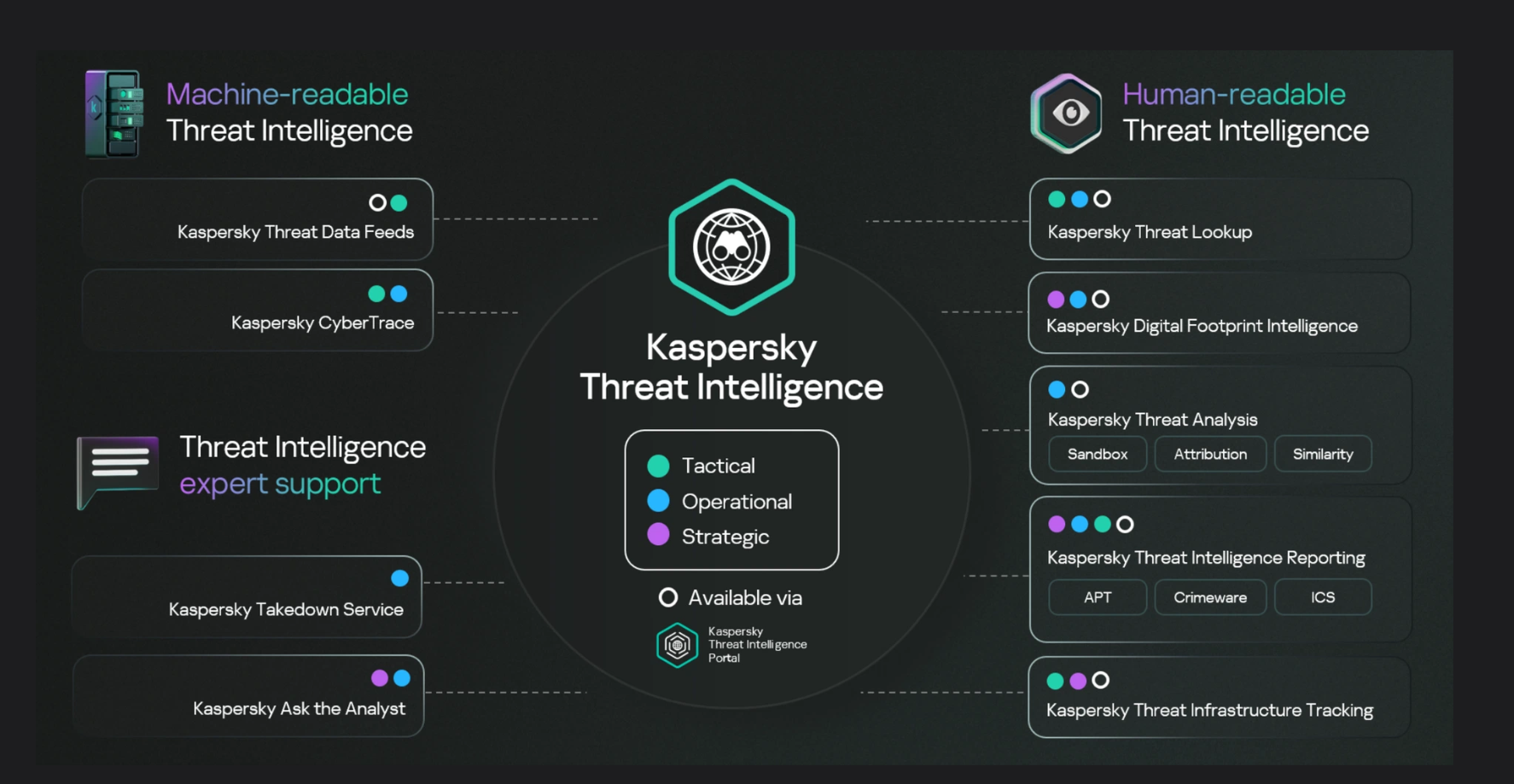 카스퍼스키, ‘양자컴퓨팅’ 사이버 보안 위협 경고.PNG