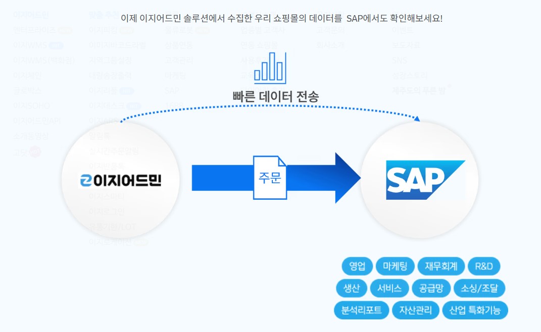SAP코리아, 쇼핑몰 통합관리 솔루션 이지어드민 운영사 ‘핌즈’와 MOU 체결.jpg