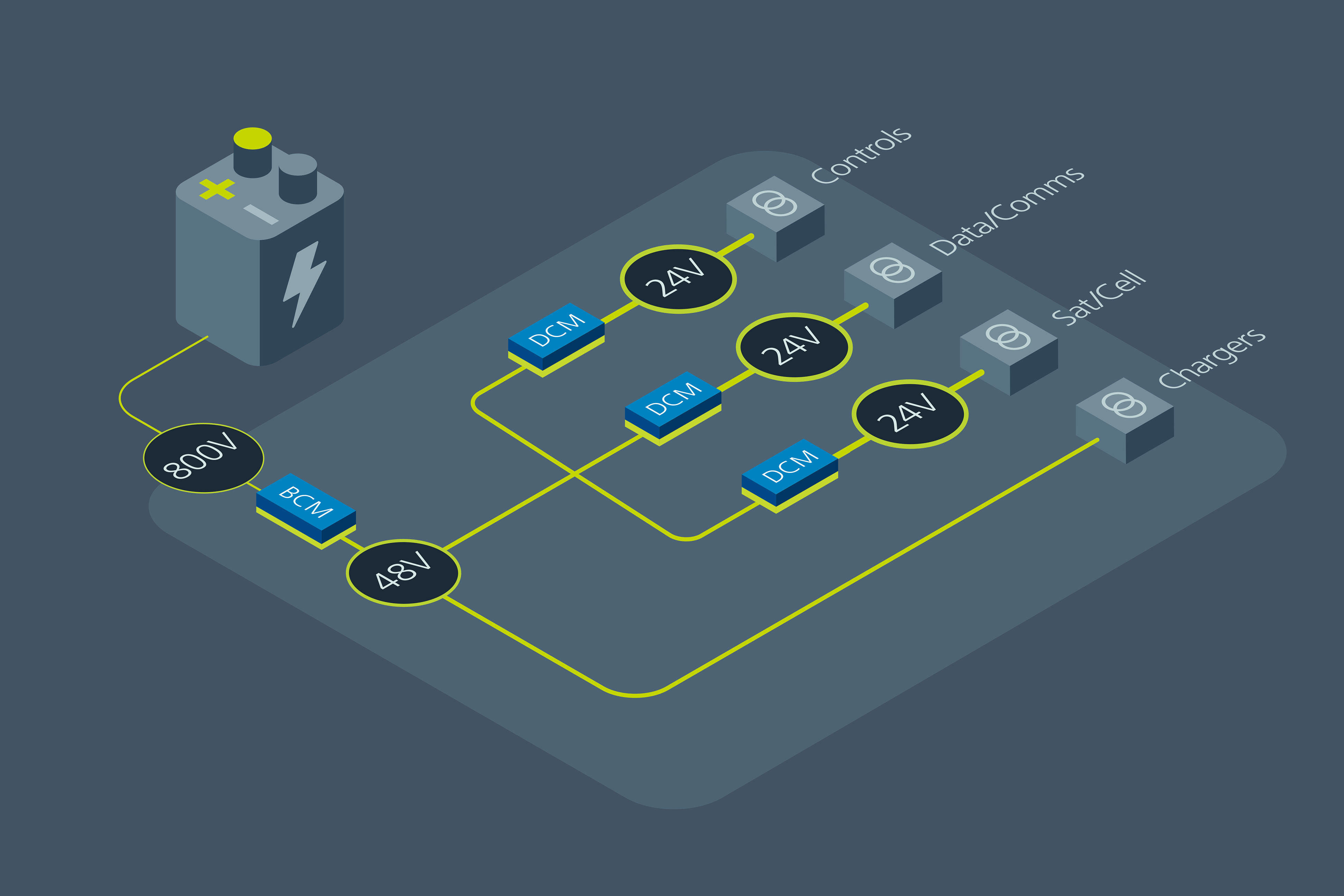 바이코(Vicor) PDN.jpg