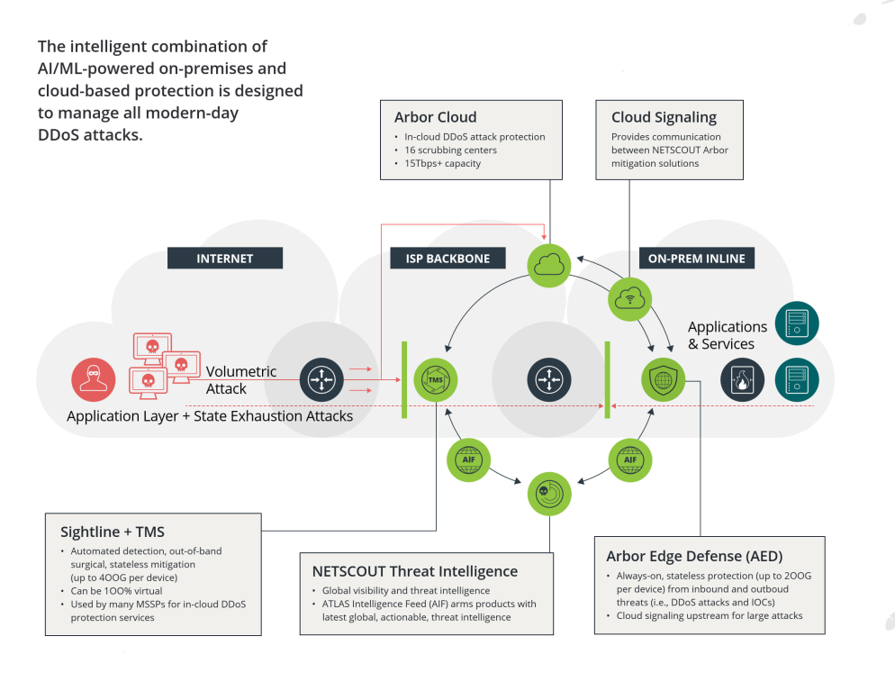 넷스카우트, ',DDoS 위협 인텔리전스 리포트', 발표.PNG