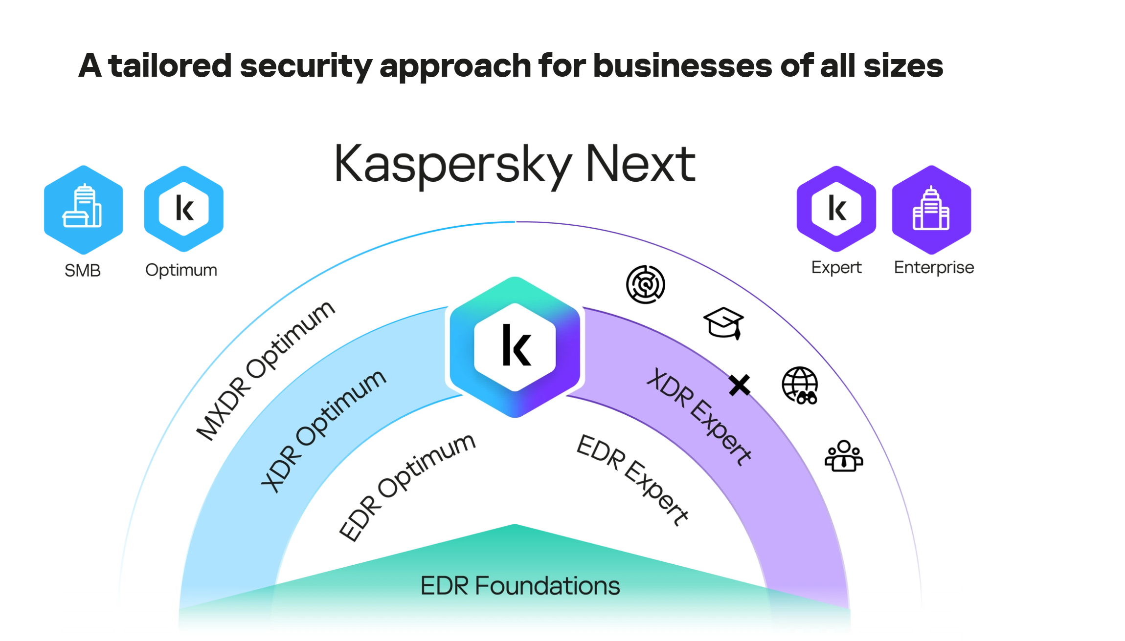 카스퍼스키, ‘다크 AI’ 시대 진입 발표…“국가 배후 APT 공격자들 생성형 AI 무기화”.PNG