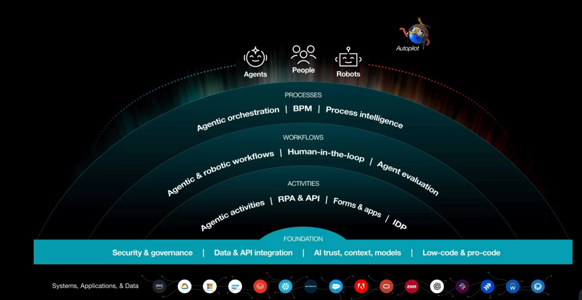 1K유아이패스, 에이전틱 자동화·오케스트레이션 플랫폼 확장…AI 전환 속도↑.png