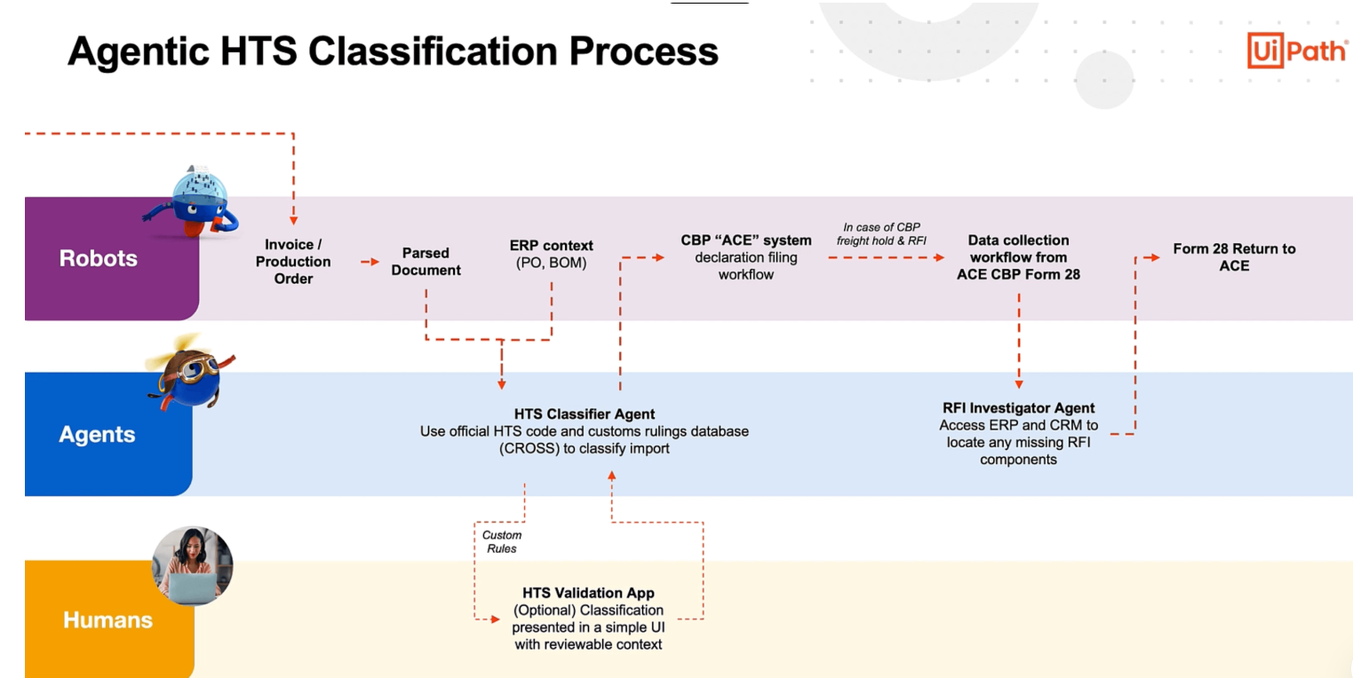 유아이패스-오픈AI, 챗GPT 커넥터로 엔터프라이즈 에이전틱 자동화 가속.PNG