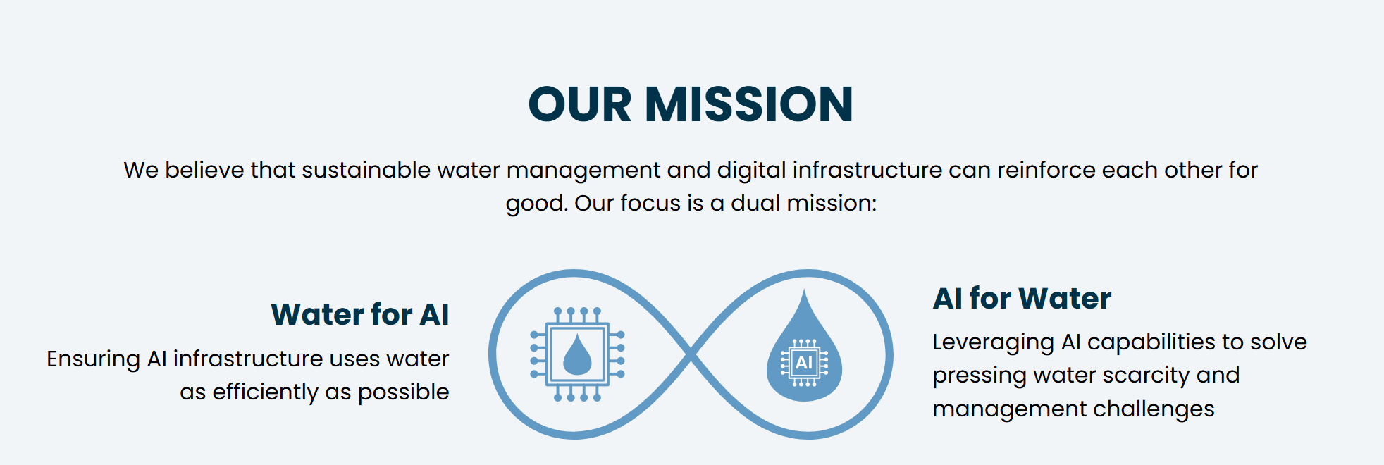 AWS, 물-인공지능 융합 허브 ‘워터-AI 넥서스 센터’ 출범.PNG