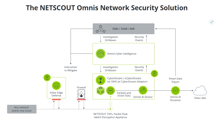 넷스카우트, 제로트러스트 보안 인텔리전스 플랫폼 ‘옴니스 네트워크 시큐리티’ 발표.jpeg