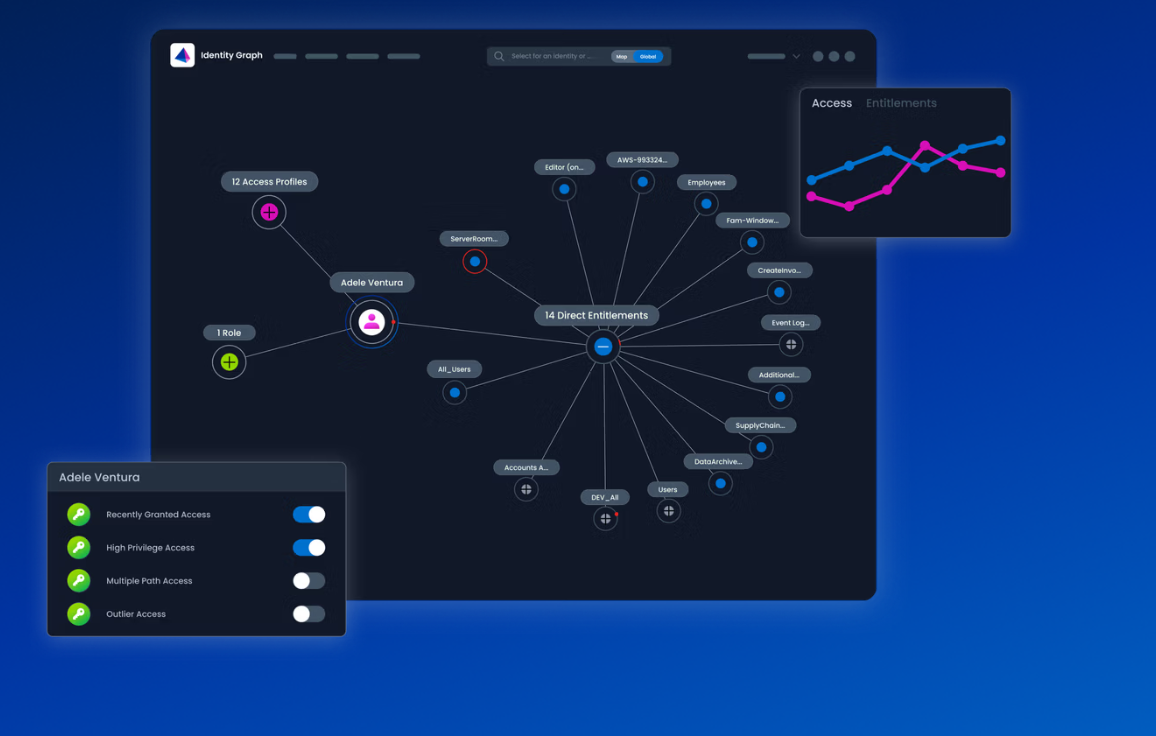 세일포인트, ‘적응형 아이덴티티’ 시대 선언… AI 중심 보안 플랫폼 공개.PNG