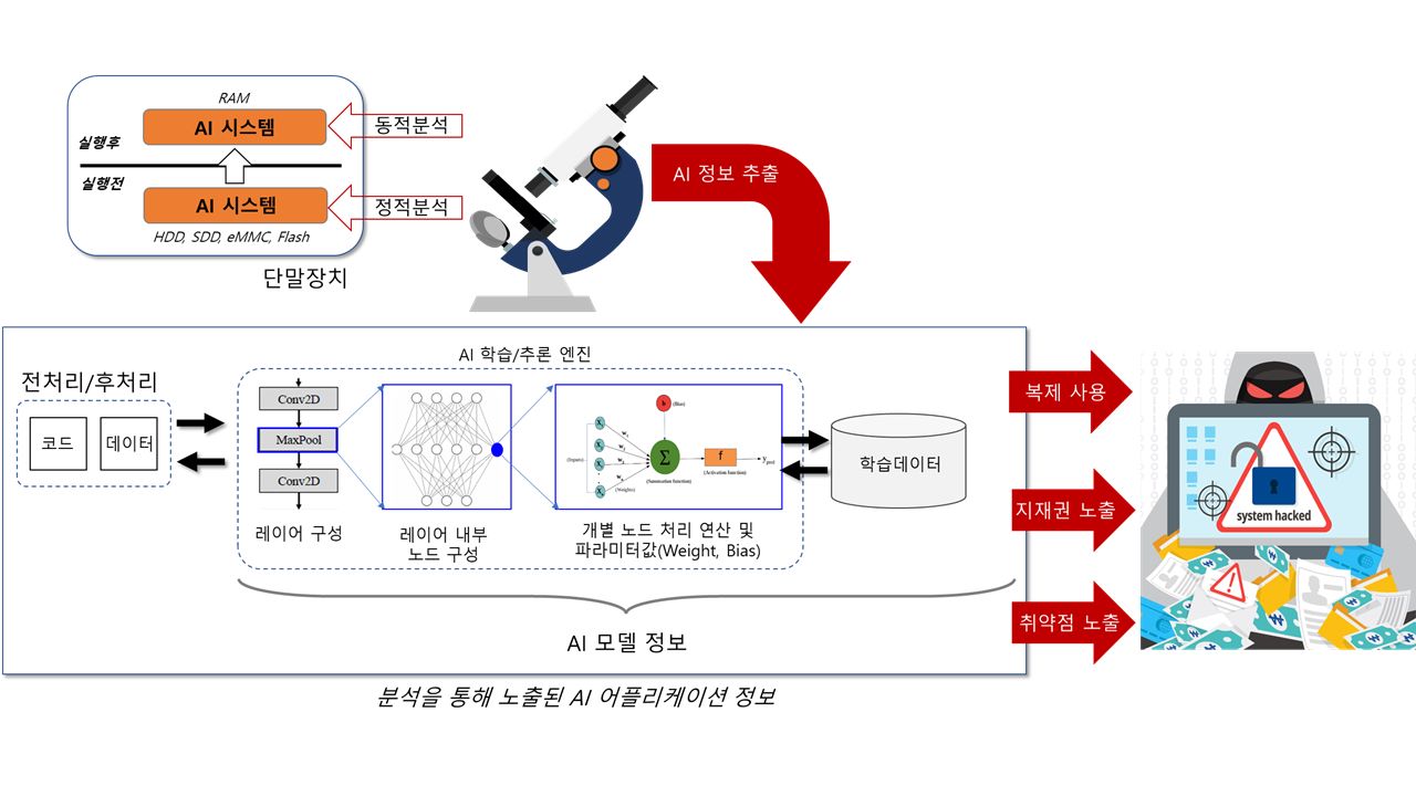 쿤텍, ETRI와 온디바이스 AI 보안 난독화 기술 공동 개발 추진.jpg