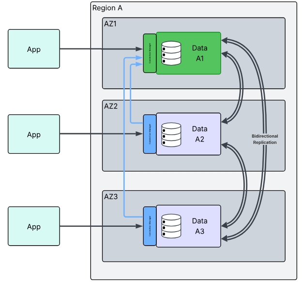 EDB코리아, 재난 상황 대비 ‘무중단 서비스’ 구현 방안 발표.jpeg