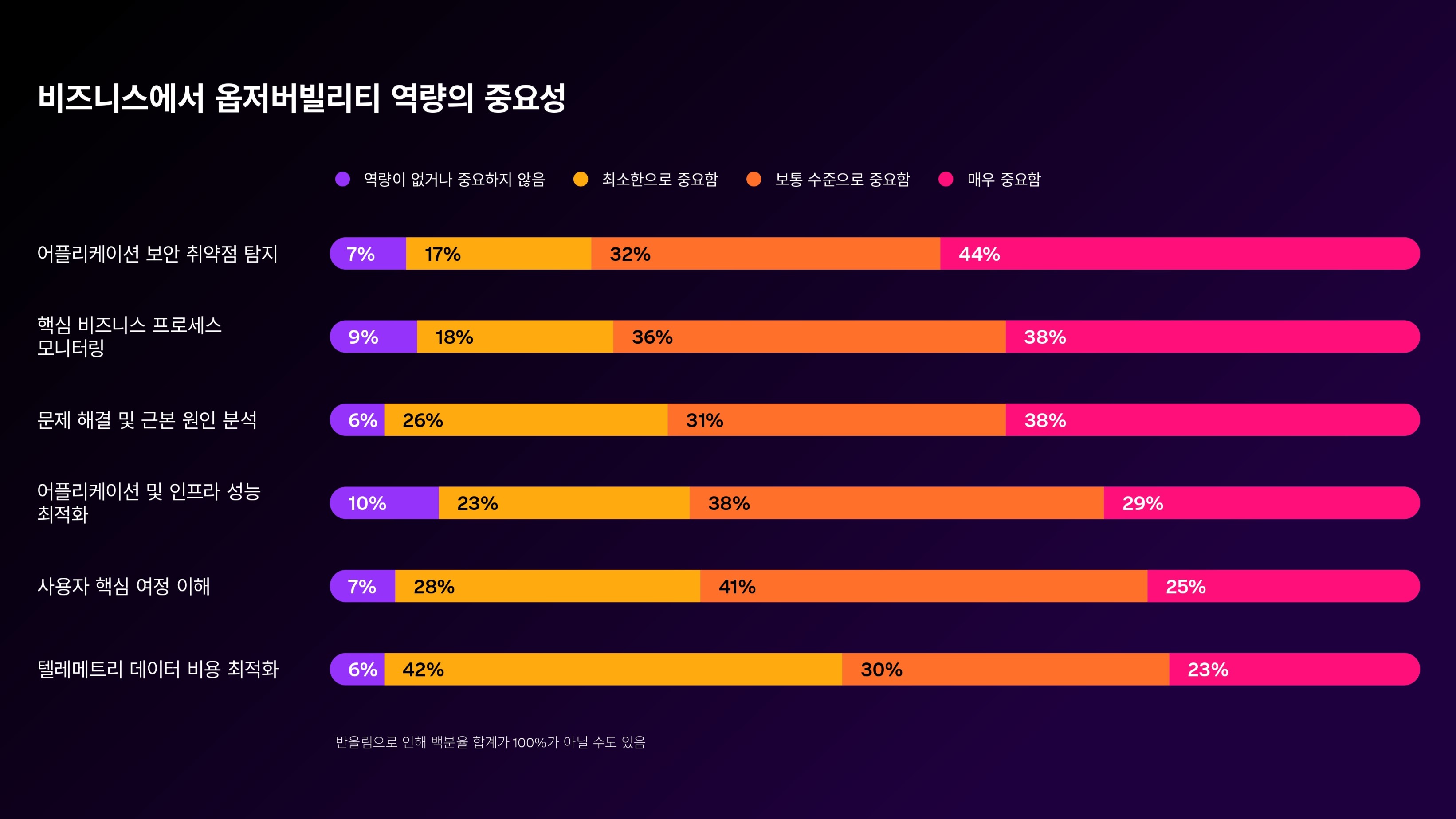 2025 스플렁크 옵저버빌리티 현황 보고서_옵저버빌리티, 비즈니스 성과를 견인하다.jpg