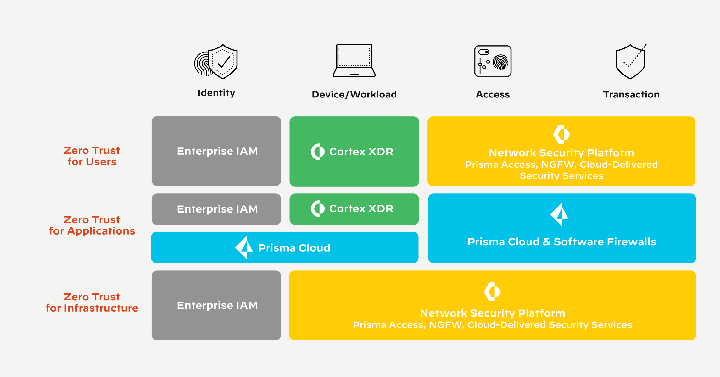팔로알토 네트웍스, 차세대 AI 에이전트 플랫폼 ‘코어텍스 에이전틱스(Cortex AgentiX)’ 출시.PNG