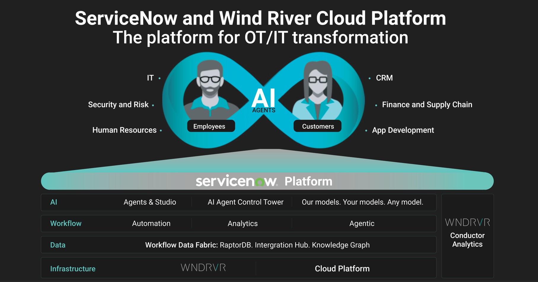 윈드리버-서비스나우 통합 플랫폼.jpg
