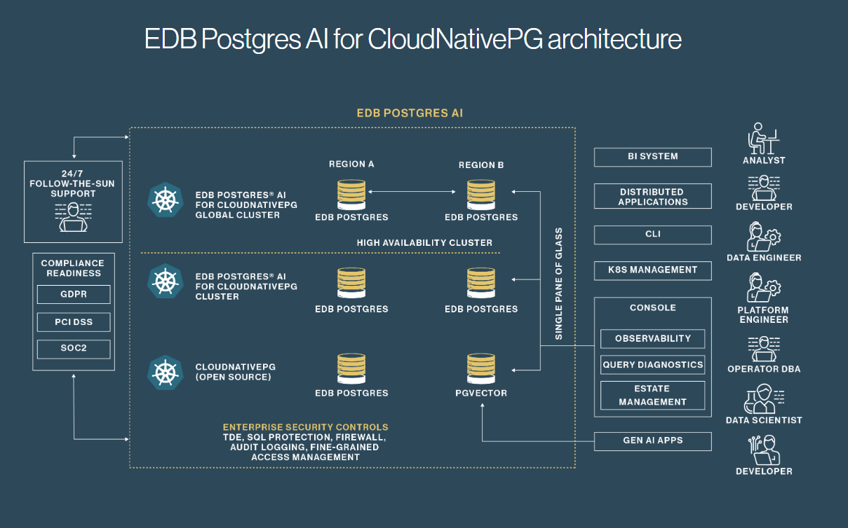 EDB코리아, ‘주권형 DBaaS’로 클라우드 시장 새 표준 제시.PNG