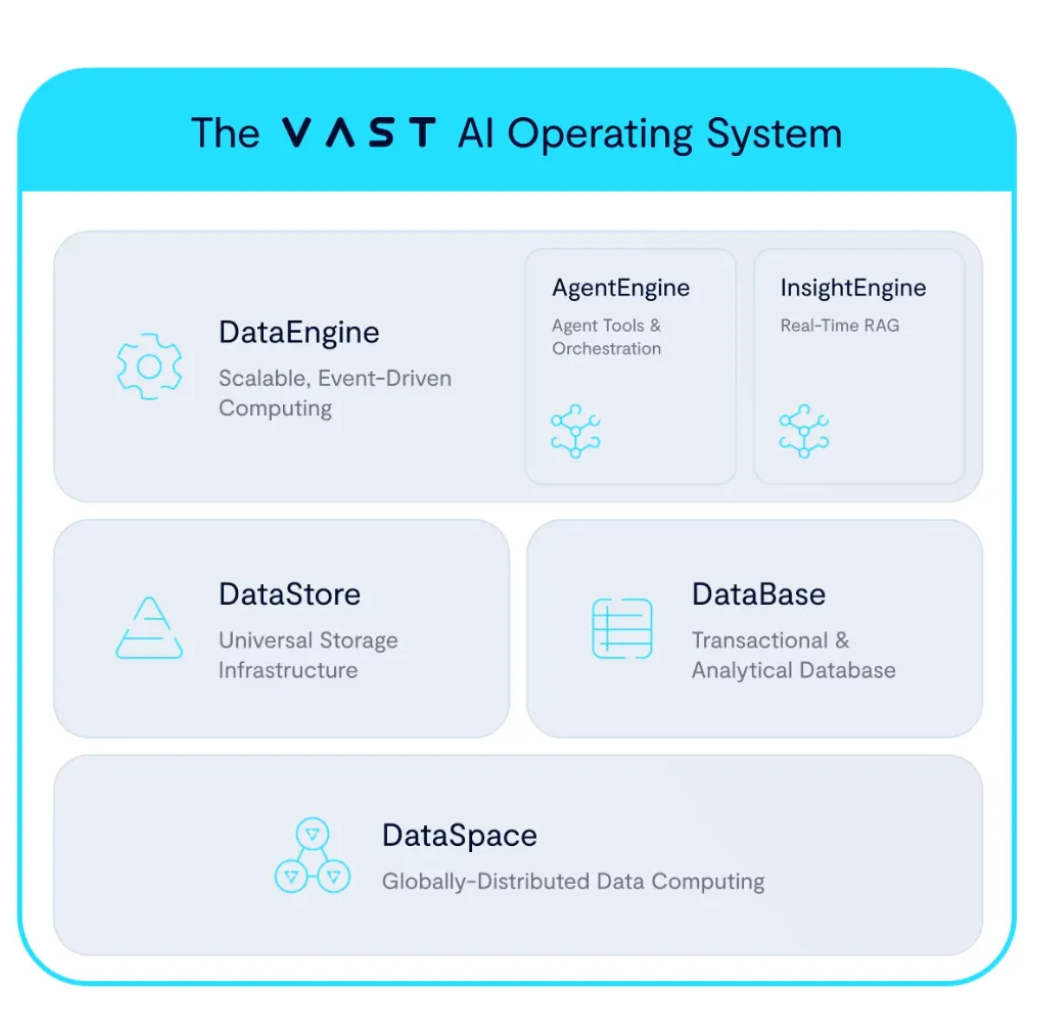 배스트 데이터, 래블업과 손잡고 독자 AI 파운데이션 모델 지원 속도.PNG