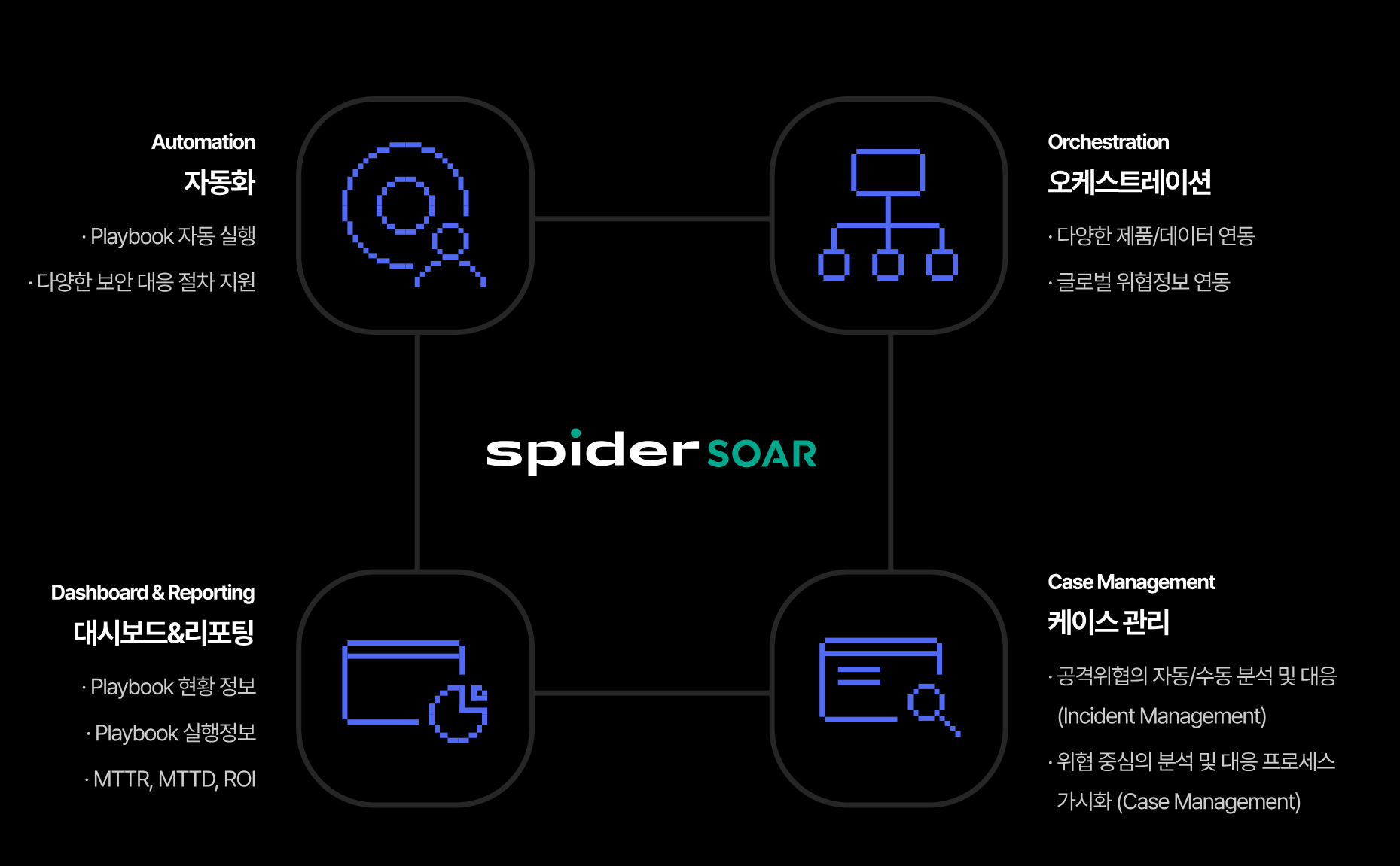 이글루코퍼레이션, AI 기반 보안 특허 2건 취득…클라우드·SOAR 자동화 경쟁력 강화.PNG