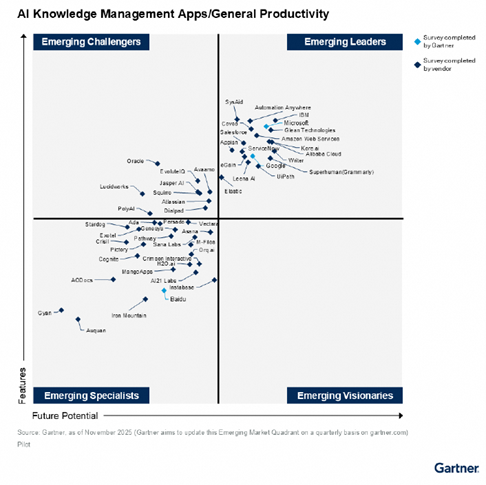 생성형 AI 지식 관리 앱.png