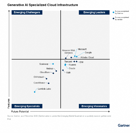 생성형 AI 전문 클라우드 인프라.png