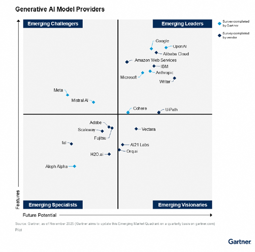 생성형 AI 모델 제공업체.png